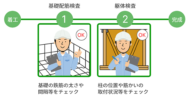 JIO検査員